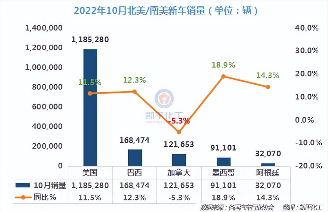 2022年各类汽车销量_汽车批发销量与终端销量_73年属牛人2022年运势