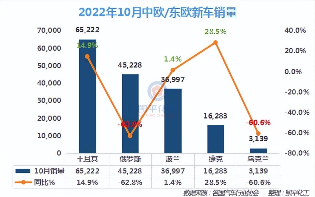 汽车批发销量与终端销量_2022年各类汽车销量_73年属牛人2022年运势