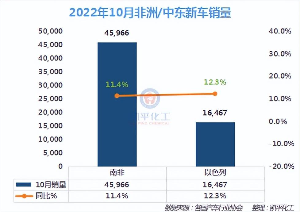 73年属牛人2022年运势_汽车批发销量与终端销量_2022年各类汽车销量