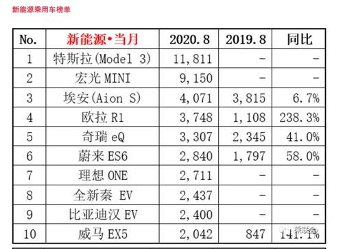 2022年全年汽车销量排行榜_美国汽车全年销量_日本漫画销量排行总榜