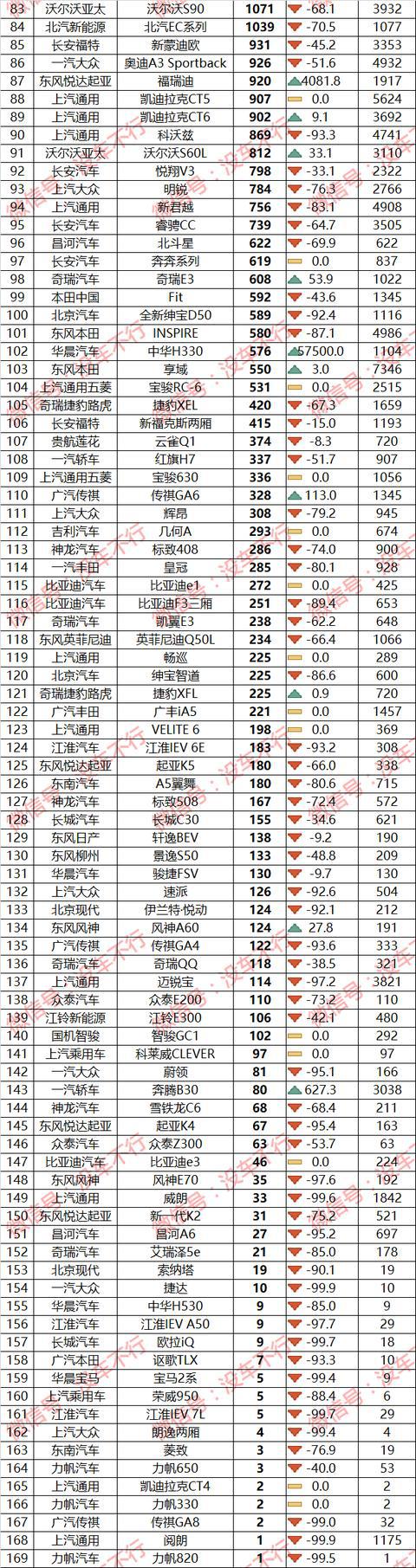 汽车6月份销量排行_6月份汽车suv销量排行_2022年3月份汽车销量排名