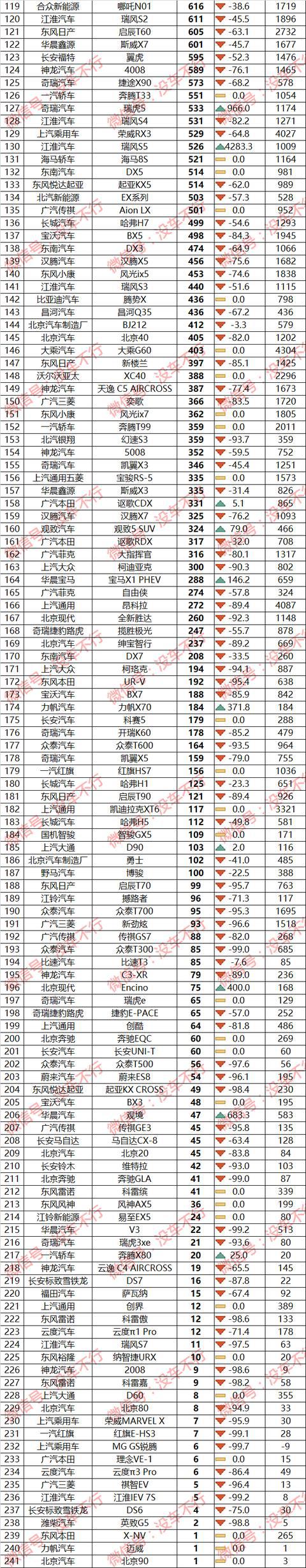 汽车6月份销量排行_6月份汽车suv销量排行_2022年3月份汽车销量排名