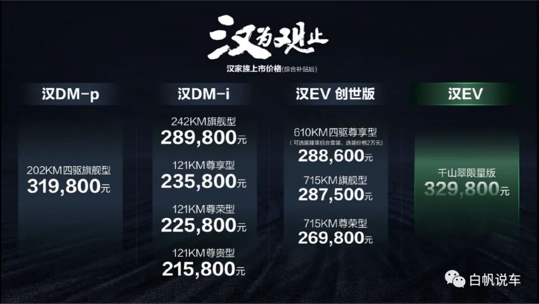 比亚迪车型_比亚迪最新车型_比亚迪新能源2022新车型