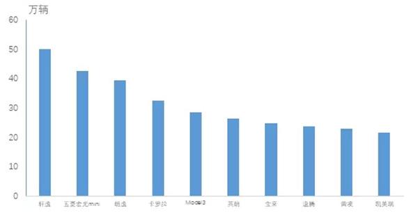 全国茶叶销量排名_全国销量排名汽车_全国销量排名第一的汽车