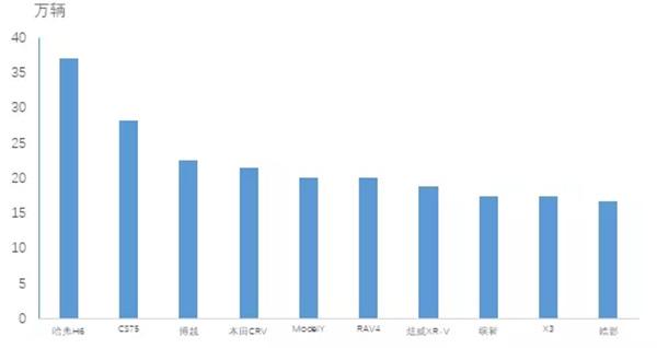 全国销量排名汽车_全国茶叶销量排名_全国销量排名第一的汽车