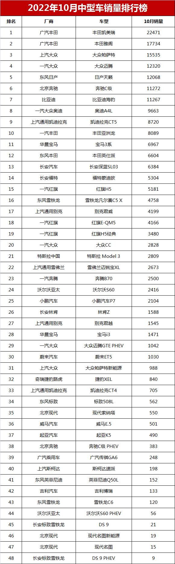 全国销量排名汽车_全国销量第一的汽车_2016手机全国销量排名