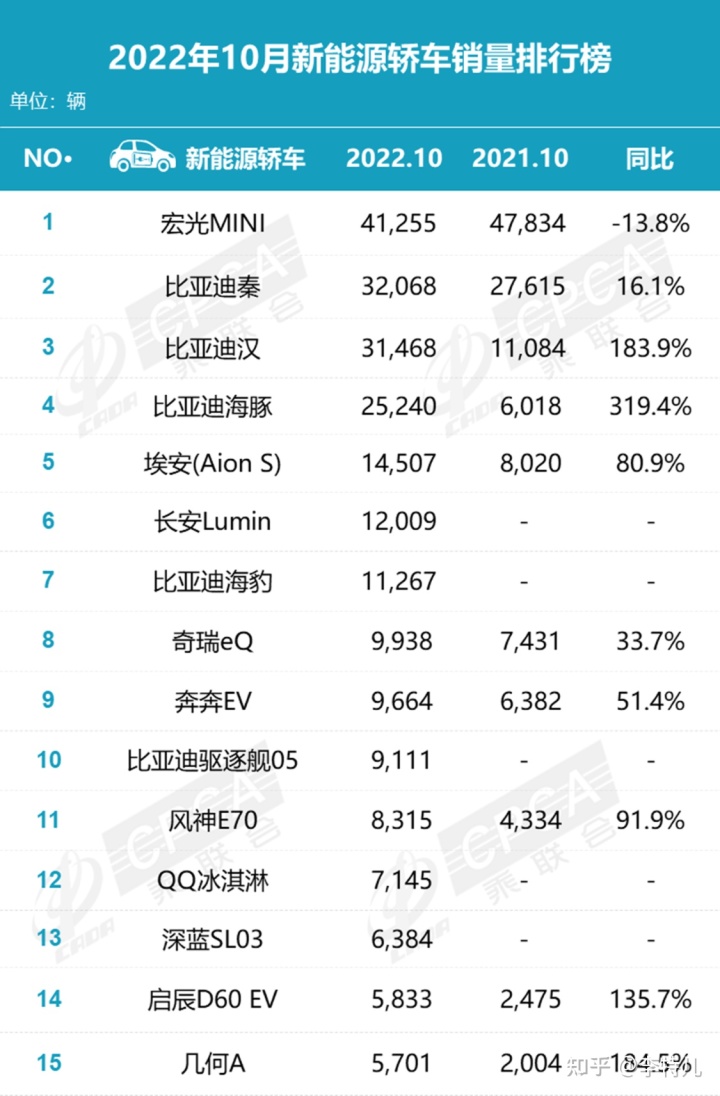 2016年即将上市比亚迪最新车型元_比亚迪热销车型排行榜_比亚迪混合动力车型秦