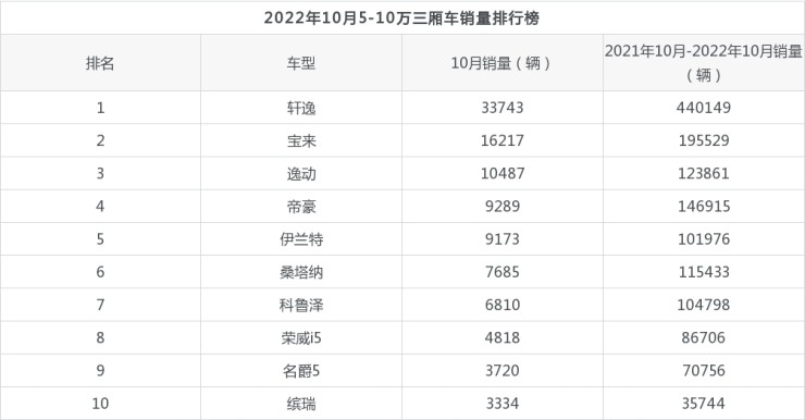 2022年度汽车销量排行榜_日本漫画销量排行总榜_美国汽车品牌销量排行