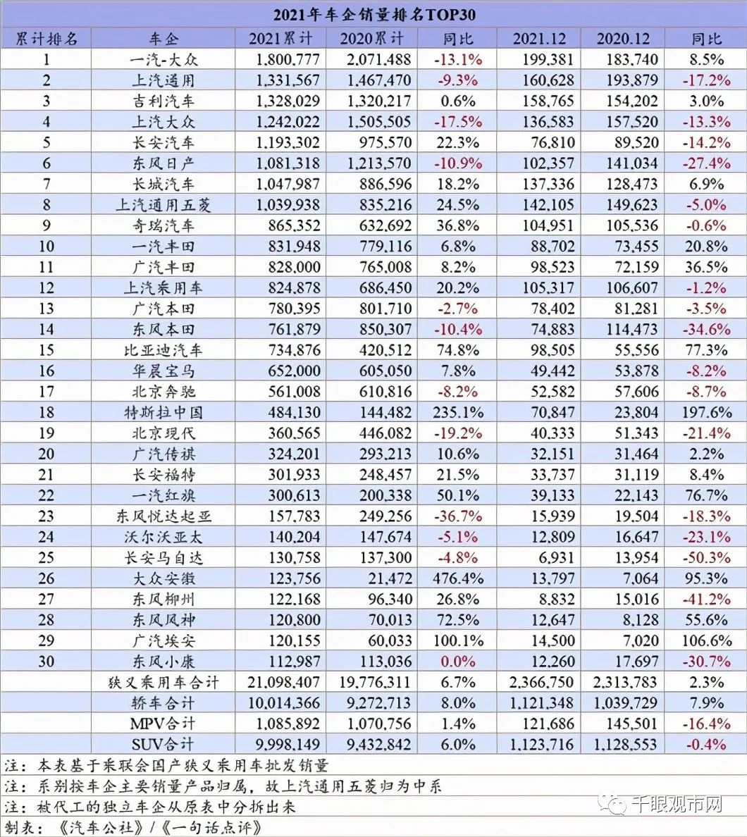 销量最好的国产suv排行_suv销量排行榜2016前十名_2022suv全年销量排行前100