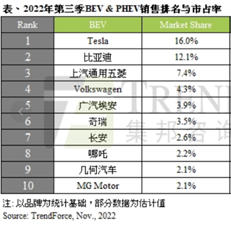 特斯拉2022年新车型_广汽丰田2017年新车型_路虎2018年新车型