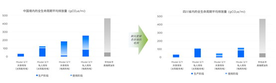 路虎2018年新车型_广汽丰田2017年新车型_特斯拉2022年新车型