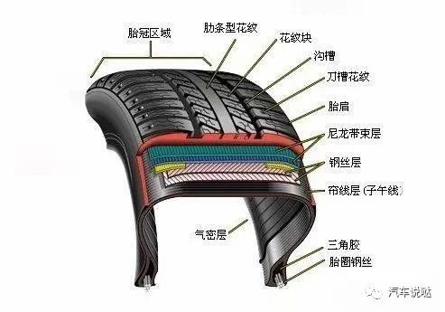 家用汽车用什么轮胎好_汽车轮胎加固效果好吗_汽车后轮隔音 不锈钢网加固