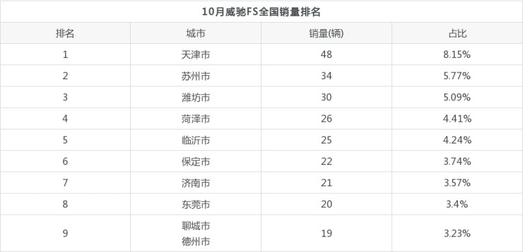 2018年5月份b级车销量排行_2015年b级车销量排行_2022年小型车销量排行榜