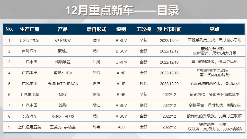 本田2018年上市新车suv_丰田新车上市suv_2022年suv新车上市丰田本田