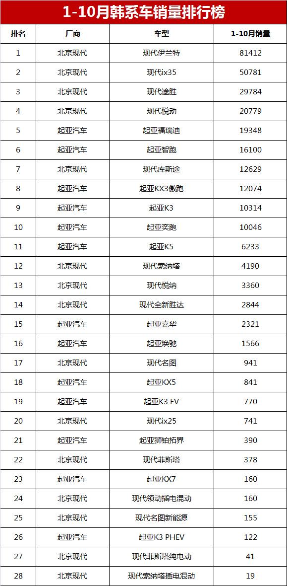 2022年二月汽车销量排名_商用车销量排名年排名_2015汽车品牌销量排名