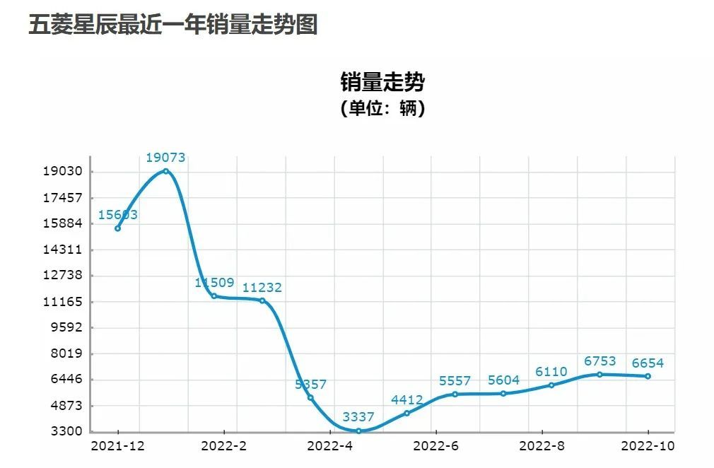 2014汽车品牌销量排名_美国汽车品牌销量排行_2022年各大汽车品牌销量