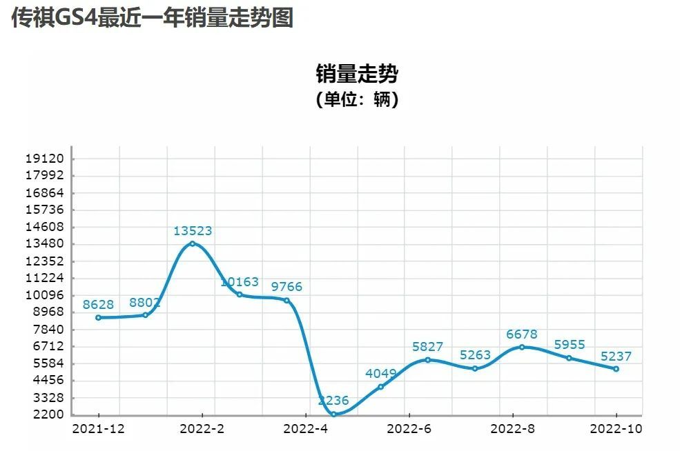 2014汽车品牌销量排名_2022年各大汽车品牌销量_美国汽车品牌销量排行