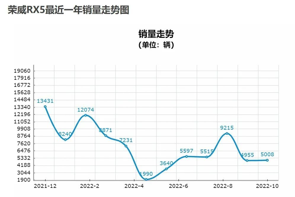 美国汽车品牌销量排行_2014汽车品牌销量排名_2022年各大汽车品牌销量