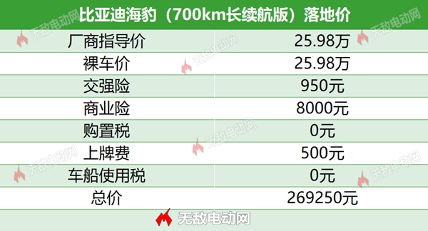 能源车比亚迪_2022款比亚迪新能源汽车_比亚迪汽车2015款f3