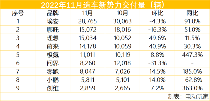 2015汽车品牌销量排行榜_德国汽车品牌销量排名_2022年各大汽车品牌销量