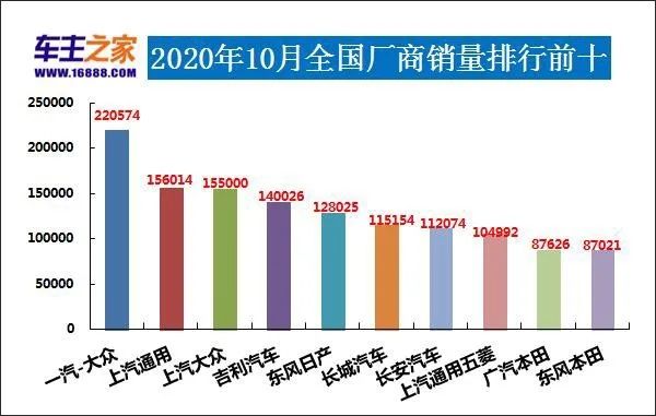 小型suv年度销量榜_一月份suv销量榜_全国汽车销量排行榜前十名SUV