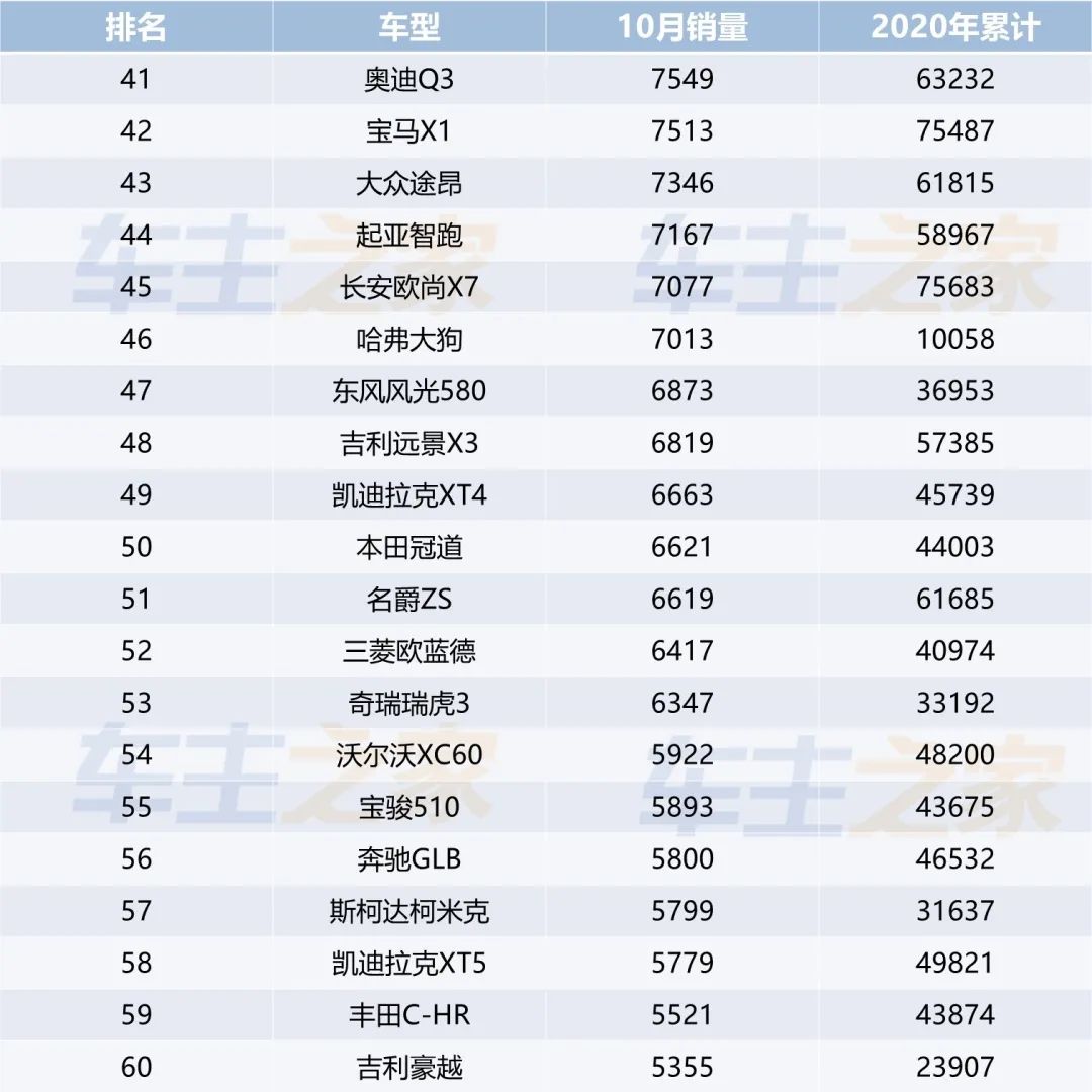 全国汽车销量排行榜前十名SUV_一月份suv销量榜_小型suv年度销量榜