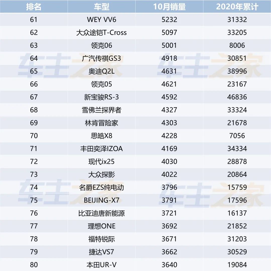 一月份suv销量榜_全国汽车销量排行榜前十名SUV_小型suv年度销量榜