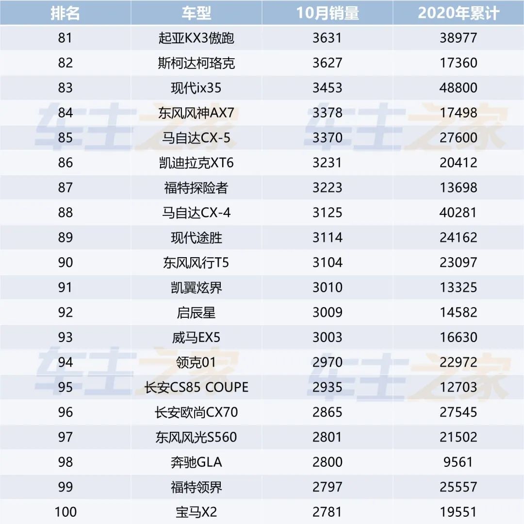 一月份suv销量榜_全国汽车销量排行榜前十名SUV_小型suv年度销量榜