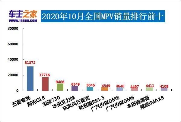 一月份suv销量榜_全国汽车销量排行榜前十名SUV_小型suv年度销量榜