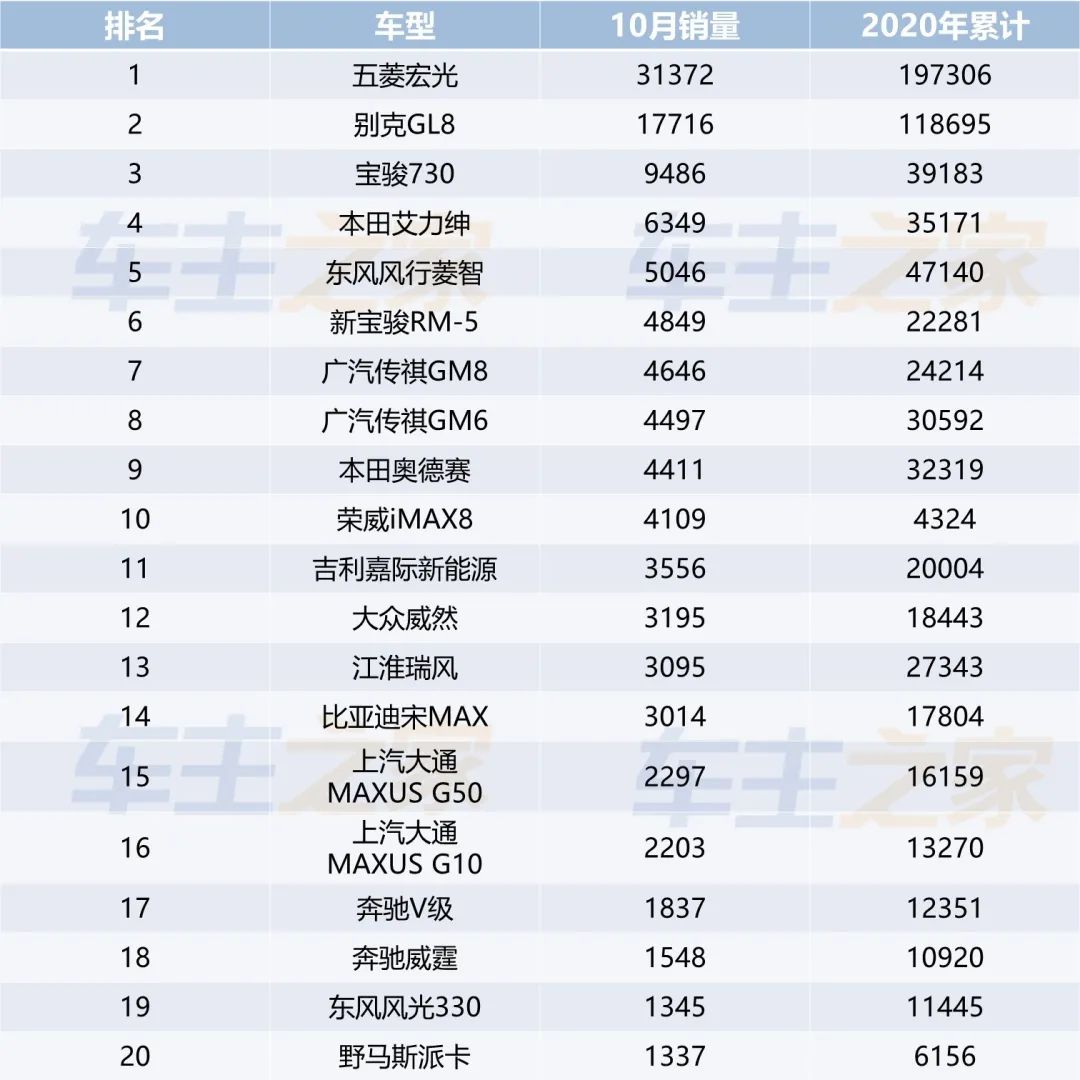 全国汽车销量排行榜前十名SUV_小型suv年度销量榜_一月份suv销量榜