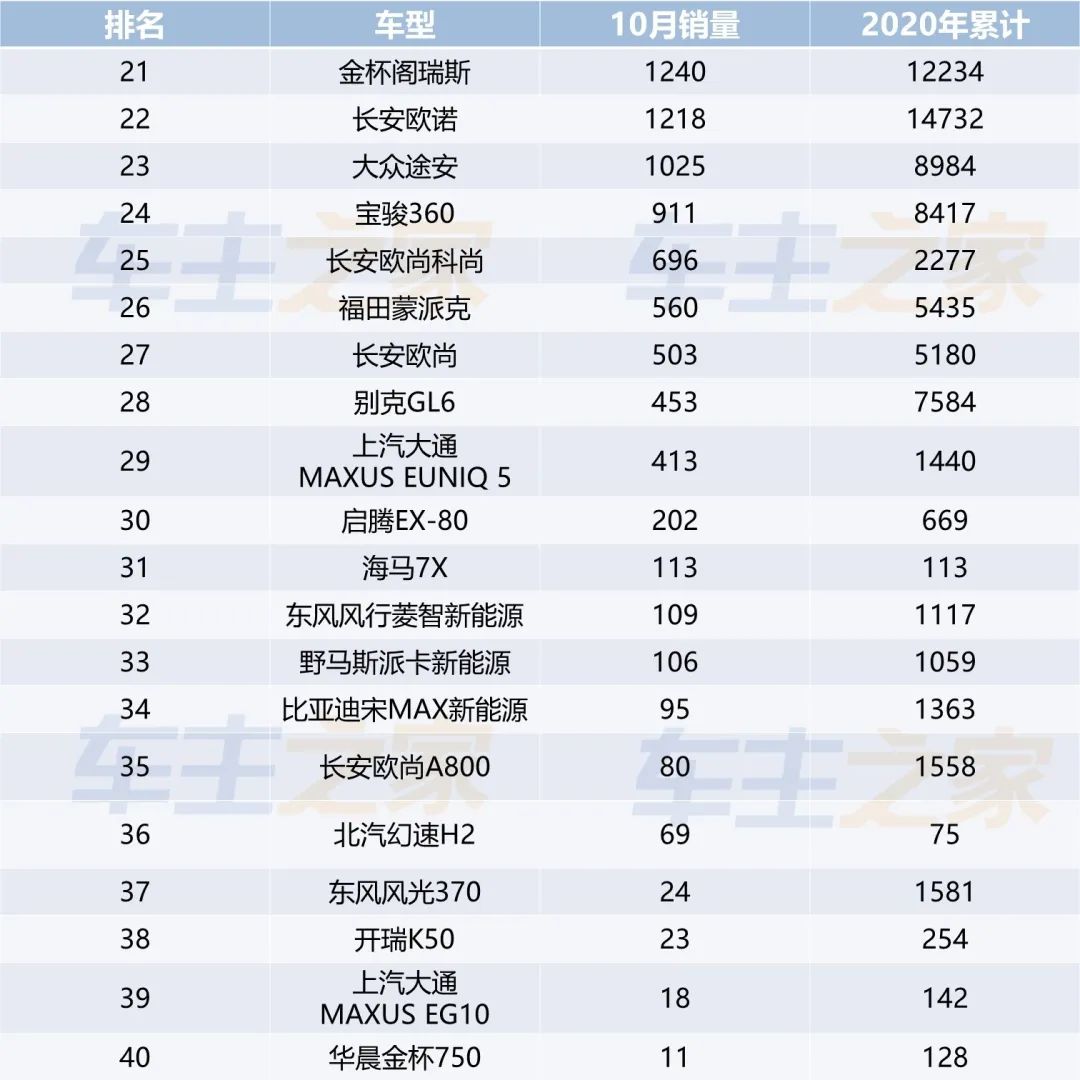 全国汽车销量排行榜前十名SUV_小型suv年度销量榜_一月份suv销量榜