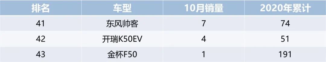 一月份suv销量榜_小型suv年度销量榜_全国汽车销量排行榜前十名SUV