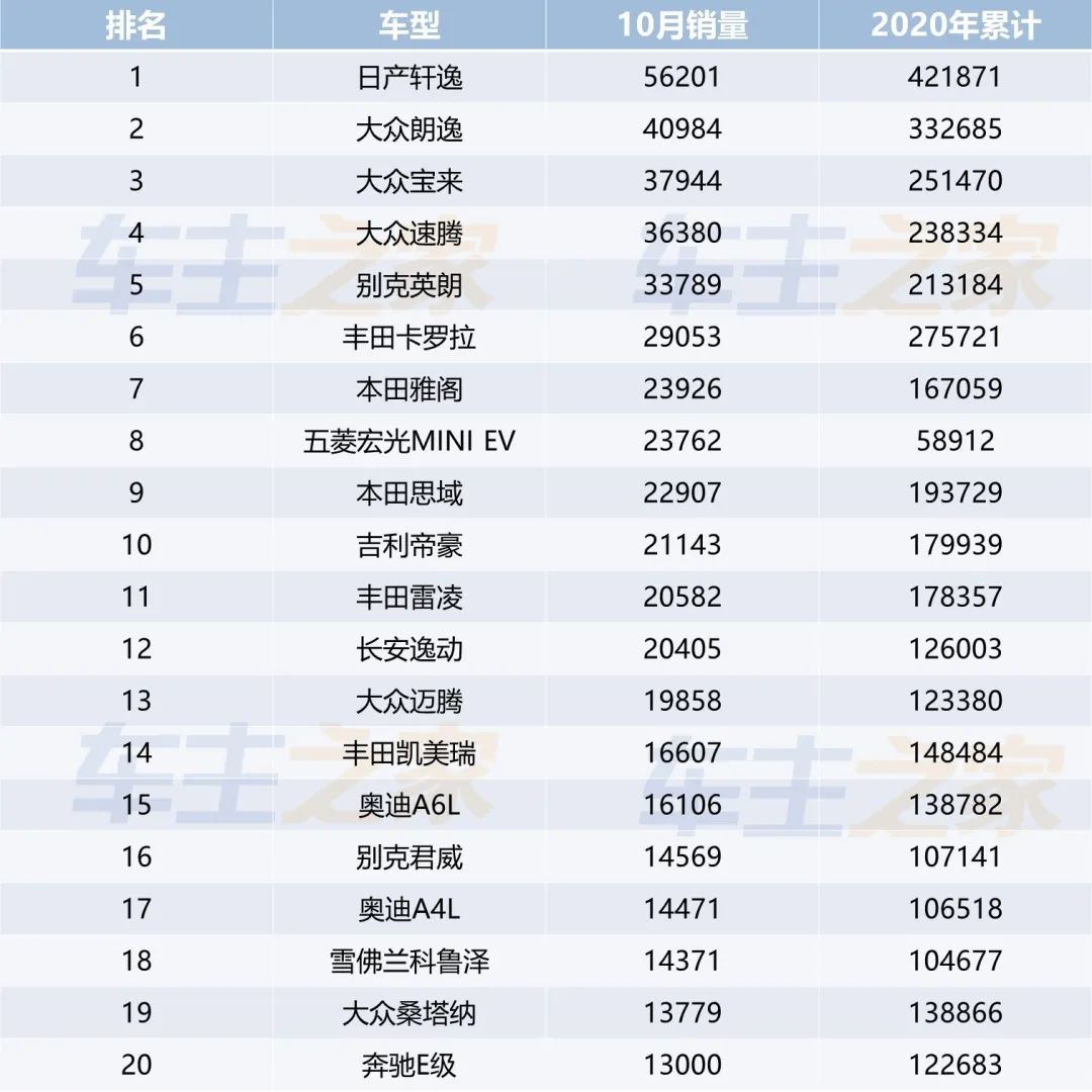 一月份suv销量榜_全国汽车销量排行榜前十名SUV_小型suv年度销量榜