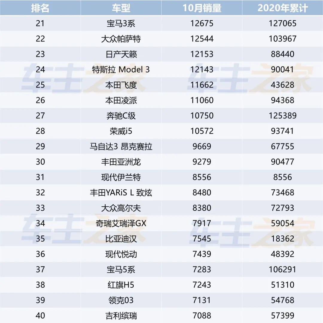 小型suv年度销量榜_一月份suv销量榜_全国汽车销量排行榜前十名SUV