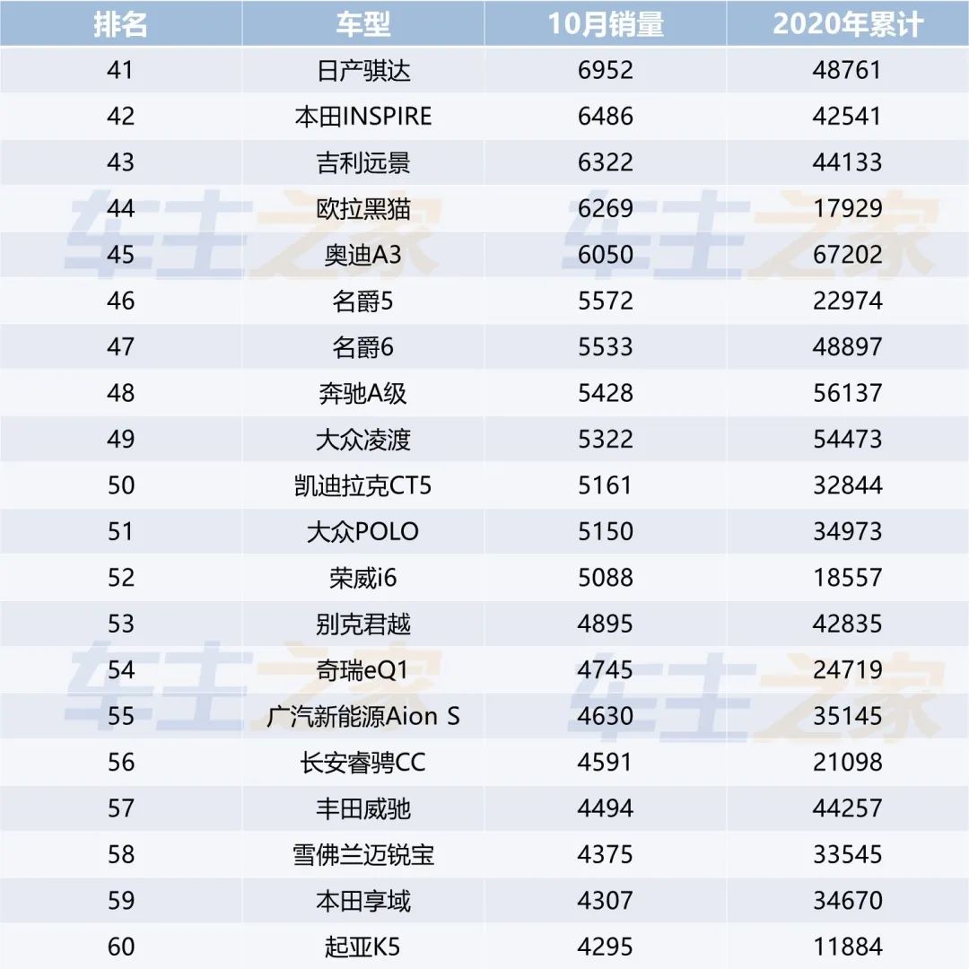 小型suv年度销量榜_全国汽车销量排行榜前十名SUV_一月份suv销量榜