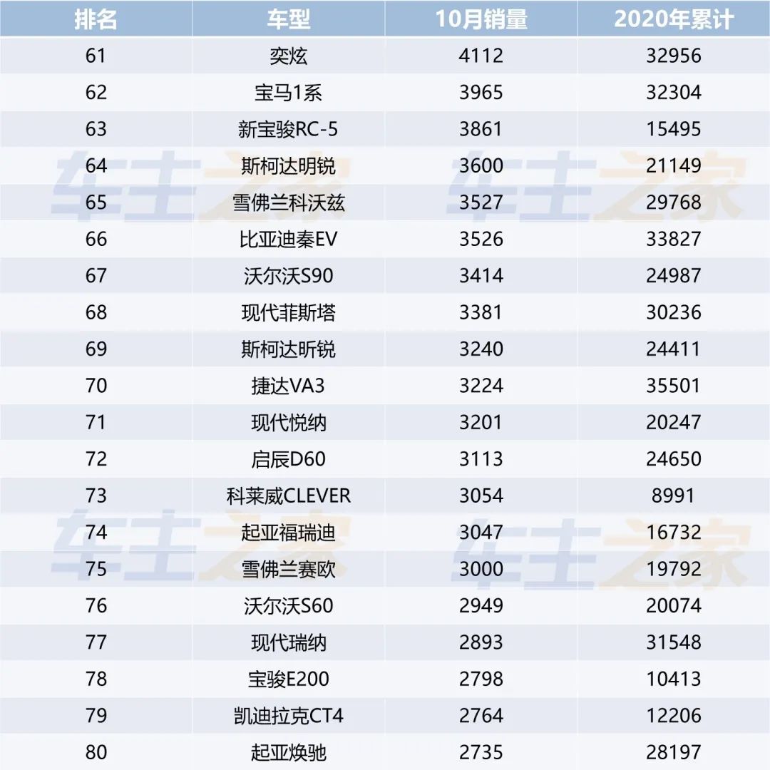 一月份suv销量榜_全国汽车销量排行榜前十名SUV_小型suv年度销量榜