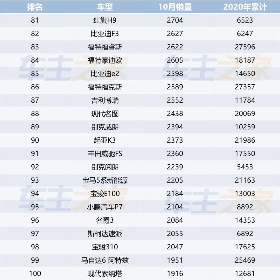 一月份suv销量榜_小型suv年度销量榜_全国汽车销量排行榜前十名SUV