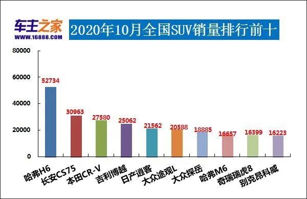 全国汽车销量排行榜前十名SUV_一月份suv销量榜_小型suv年度销量榜