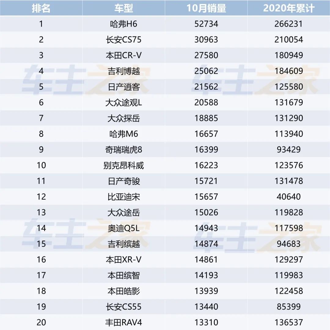 全国汽车销量排行榜前十名SUV_一月份suv销量榜_小型suv年度销量榜