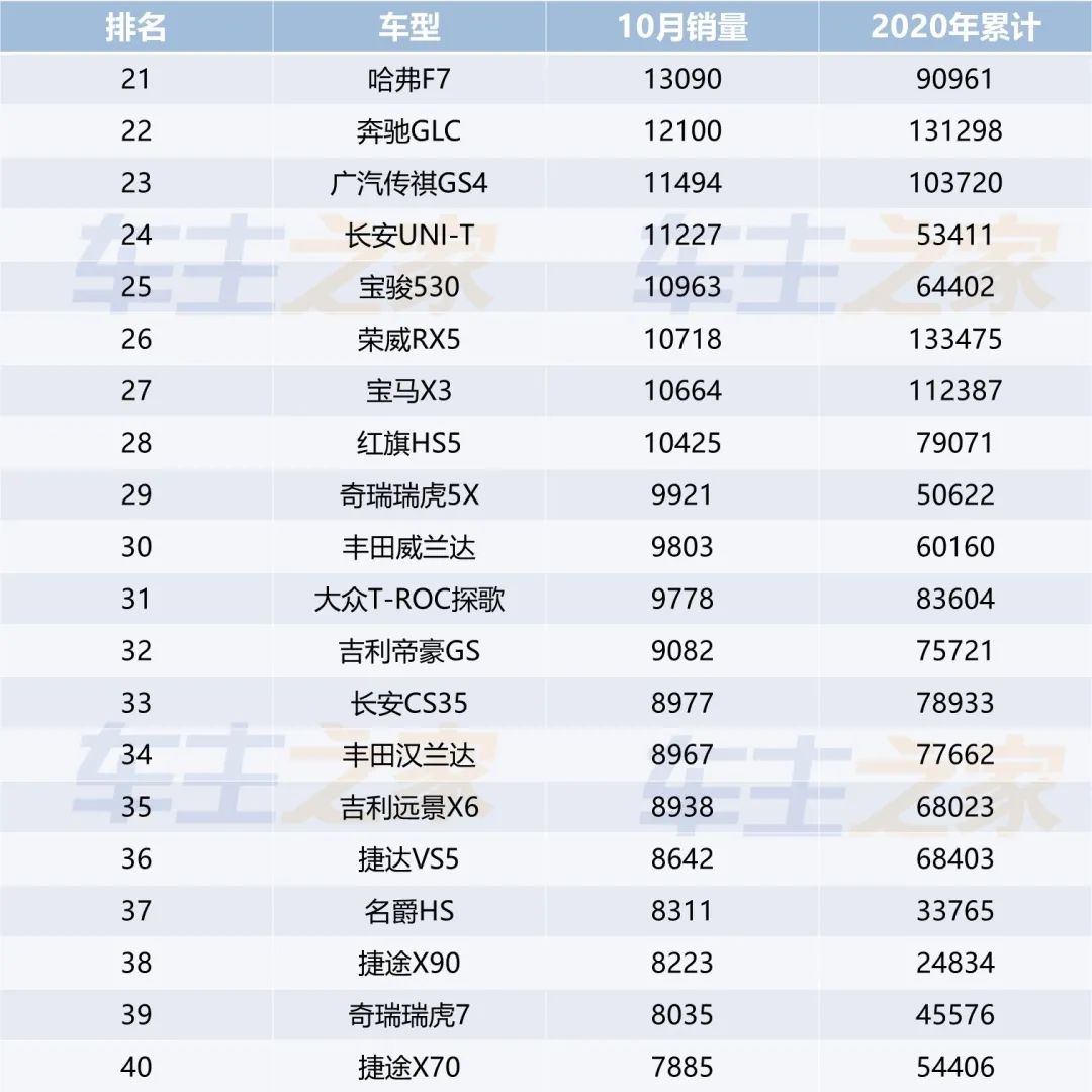 全国汽车销量排行榜前十名SUV_小型suv年度销量榜_一月份suv销量榜