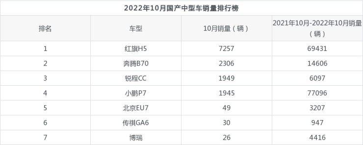 2022年中型车销量排行_2019年12月新能源车销量排行_2014年紧凑型车销量排行