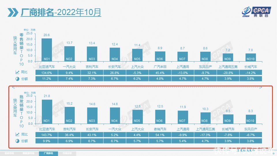 2017年5月suv销量排行_12月汽车suv销量 排行_2022suv汽车销量排行榜表4月