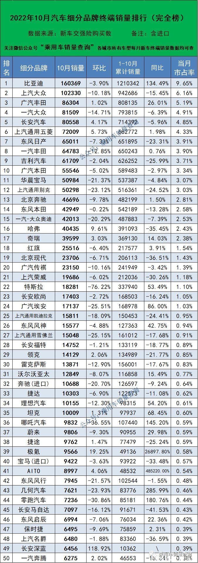 12月汽车suv销量 排行_2022suv汽车销量排行榜表4月_2017年5月suv销量排行