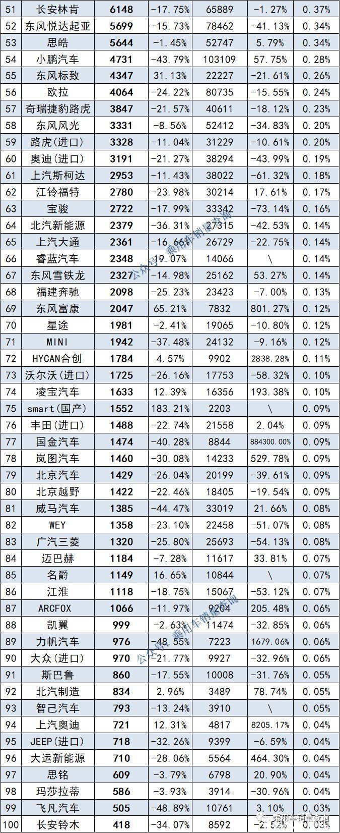 2017年5月suv销量排行_12月汽车suv销量 排行_2022suv汽车销量排行榜表4月