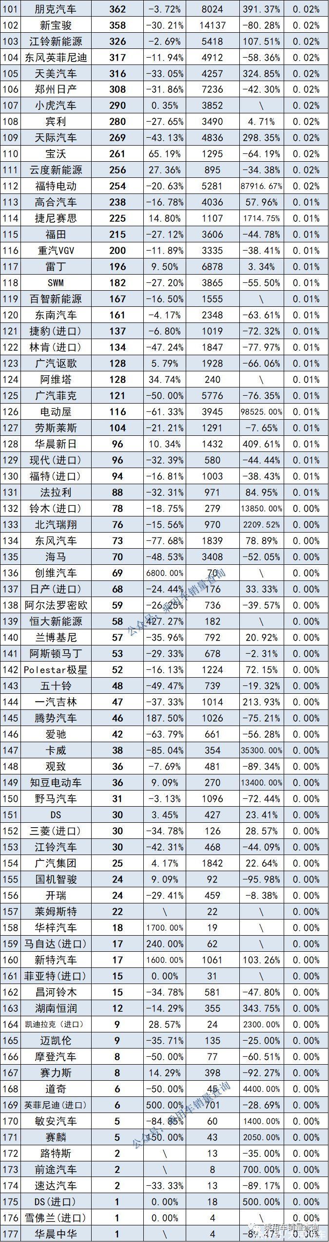 2017年5月suv销量排行_2022suv汽车销量排行榜表4月_12月汽车suv销量 排行