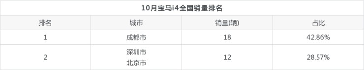 2010年紧凑型车销量排行榜_2022年中型车销量_2015年中级车销量排行榜