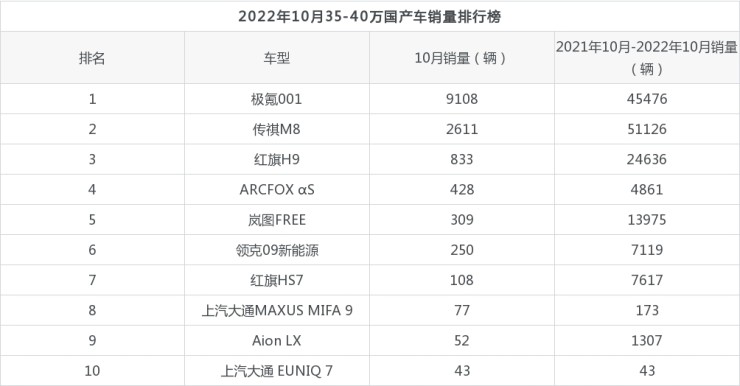 混动车型销量排行_2022年车型销量排行_suv混动车型销量排行