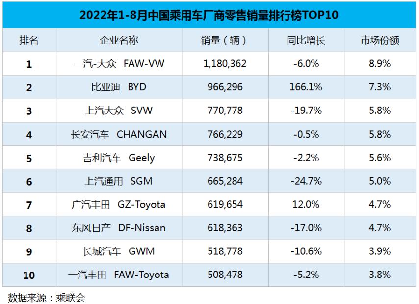 大众3到5万的新车图片_一汽大众新车到北京多长时间_南京地铁10号线安德门到雨山路时间多长