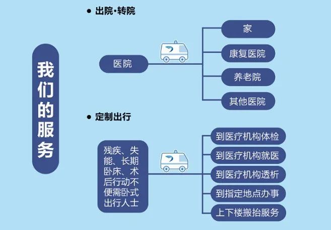 外地车进京时间规定_小车审车时间规定超期_120急救车到达时间规定