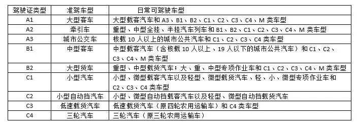 驾驶机动车在上坡行驶_机动车在行车道行驶怎么处罚_机动车行驶证上的字体